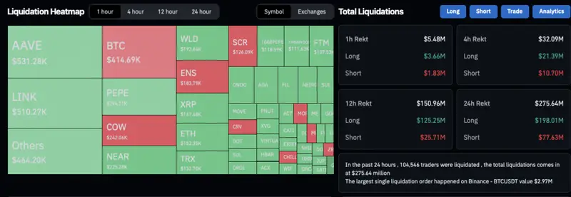 Bitcoin cryptocurrency liquidations CoinGlass